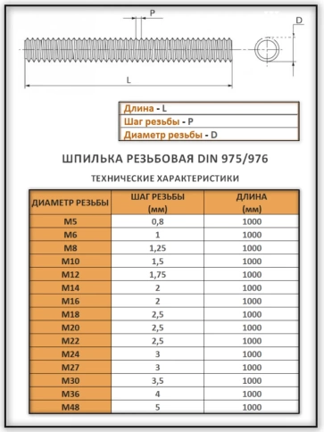 Шпилька резьбовая ОЦ к.п.10.9 27х1000 DIN 975, 1 шт. фото 3