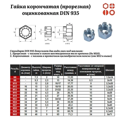 Гайка корончатая (прорезная) М22 DIN 935 оцинкованная, 50 шт. фото 3