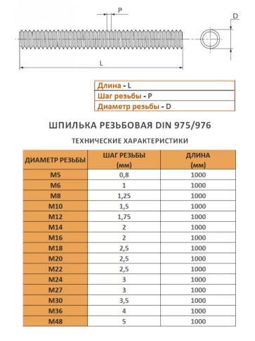 Шпилька резьбовая 6х1000 к.п.12.9 высокопрочная, 4 шт. фото 3