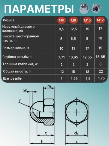 Гайки колпачковые ОЦ М6,8,10,12 в органайзере НАБОР 1 фото 3