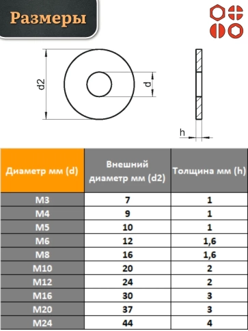 Шайба полиамидная М16 DIN125 (пластик) фото 2