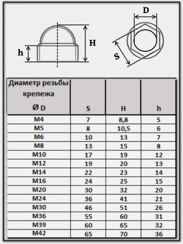 Колпачок на болт и гайку белый M10 (ключ 17 мм), 10 шт. фото 2