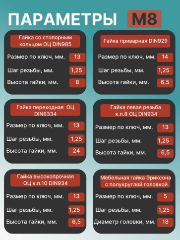 Гайки М8 ОЦ (12 видов) универсальный НАБОР 2 фото 4