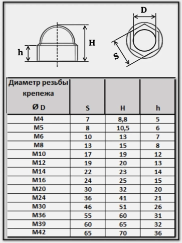 Колпачок на болт и гайку черный M42 (ключ 65 мм), 2 шт. фото 3