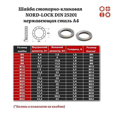 Шайба стопорно-клиновая NORD-LOCK М5 DIN 25201 нержавеющая А4, 100 шт. фото 3